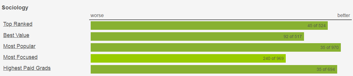 stack ranking sociolo